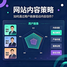 张家界建站-网站内容策略:如何通过用户画像驱动内容创作?