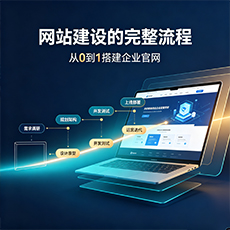 永定建站-网站建设的完整流程：从0到1搭建企业官网