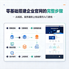 张家界建站-零基础搭建企业官网的完整步骤