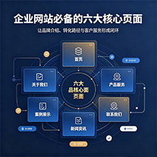 张家界建站-企业网站必备的六大核心页面